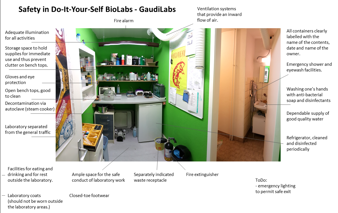 safety in GaudiLabs DIYbio lab